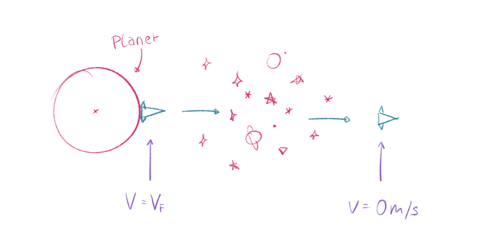 Fluchtgeschwindigkeit 01