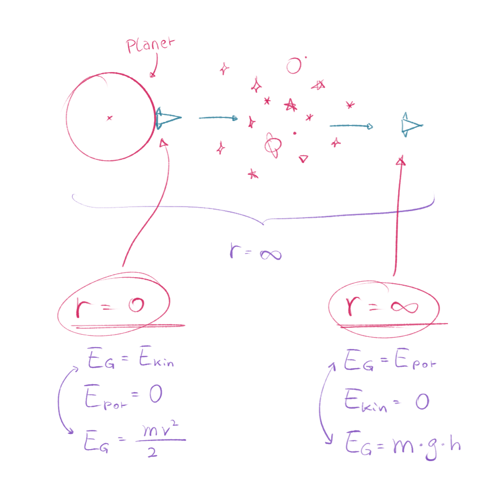 Fluchtgeschwindigkeit 01